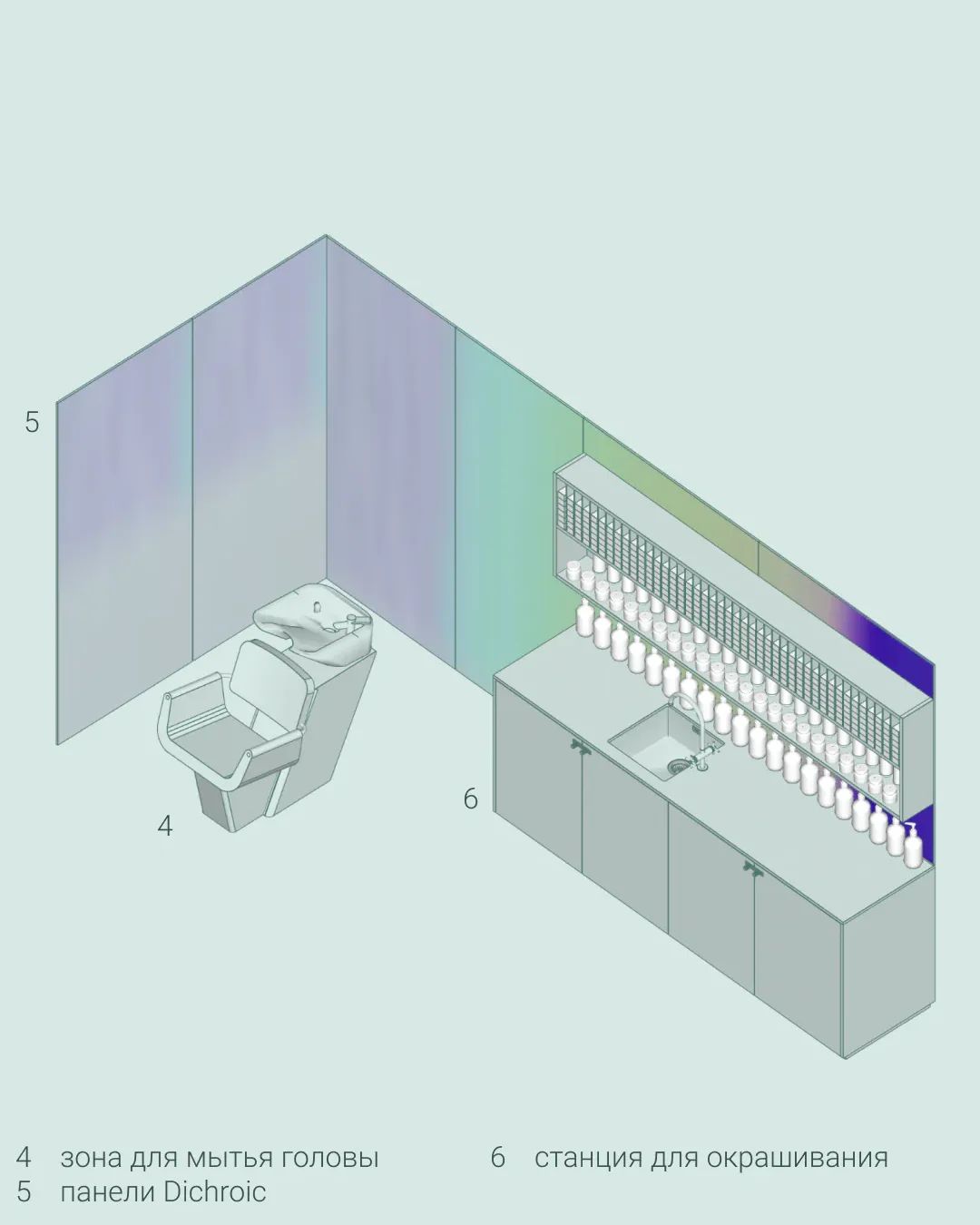 Axonometric of the hair washing area with dichroic wall panels and the colouring station