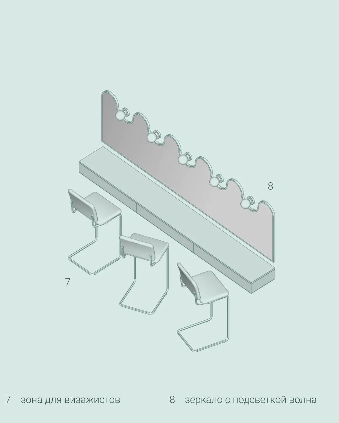 Axonometric of the make-up zone with three cantilever chairs and a wave-shaped lit mirror