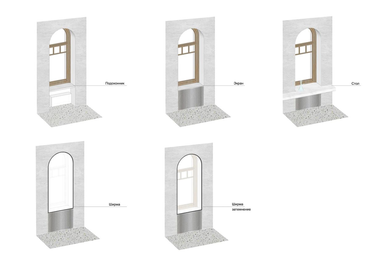 Diagram of five arched window fit-outs: sill, screen, desk, curtain and blackout panel